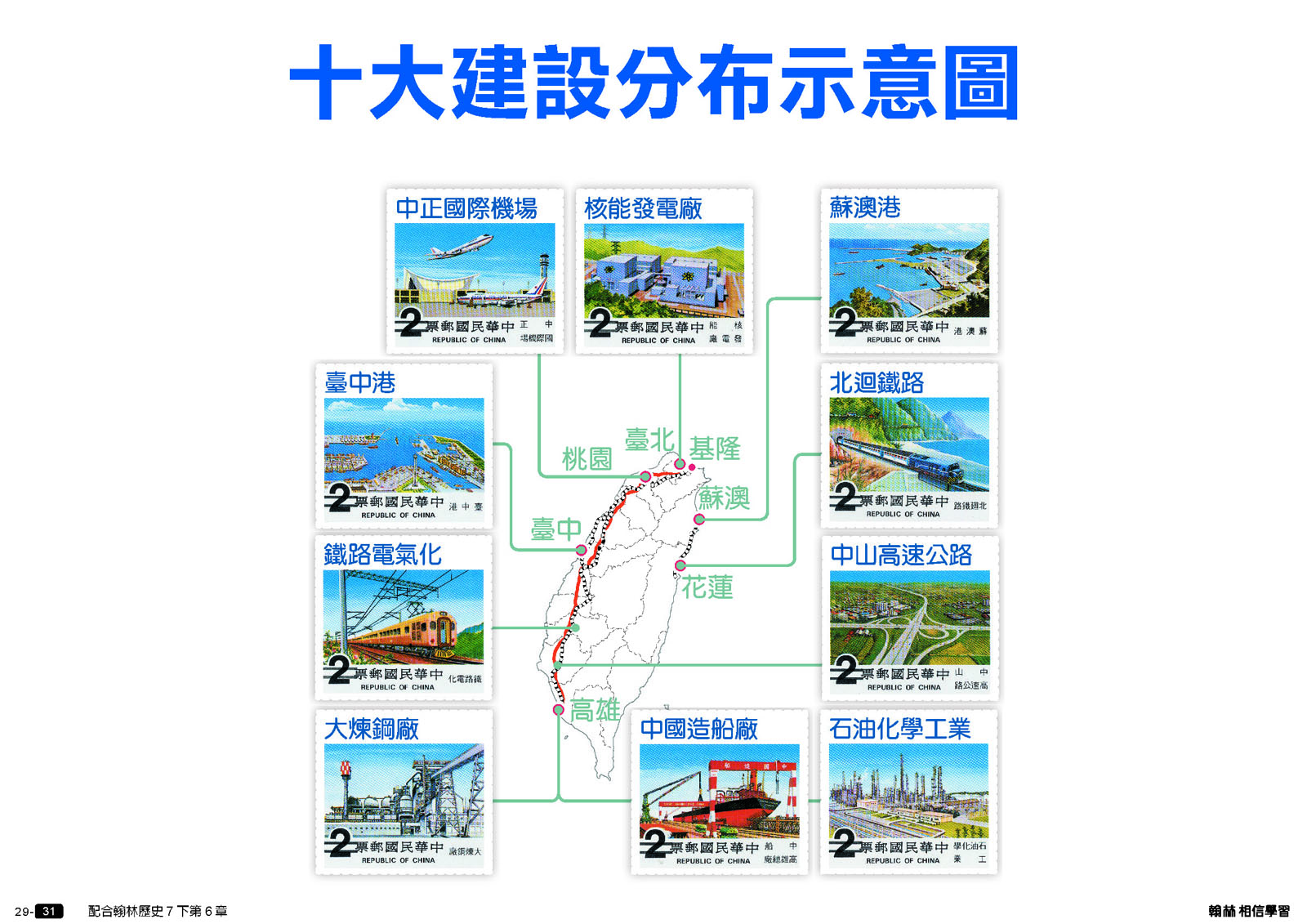 十大建设分布示意图